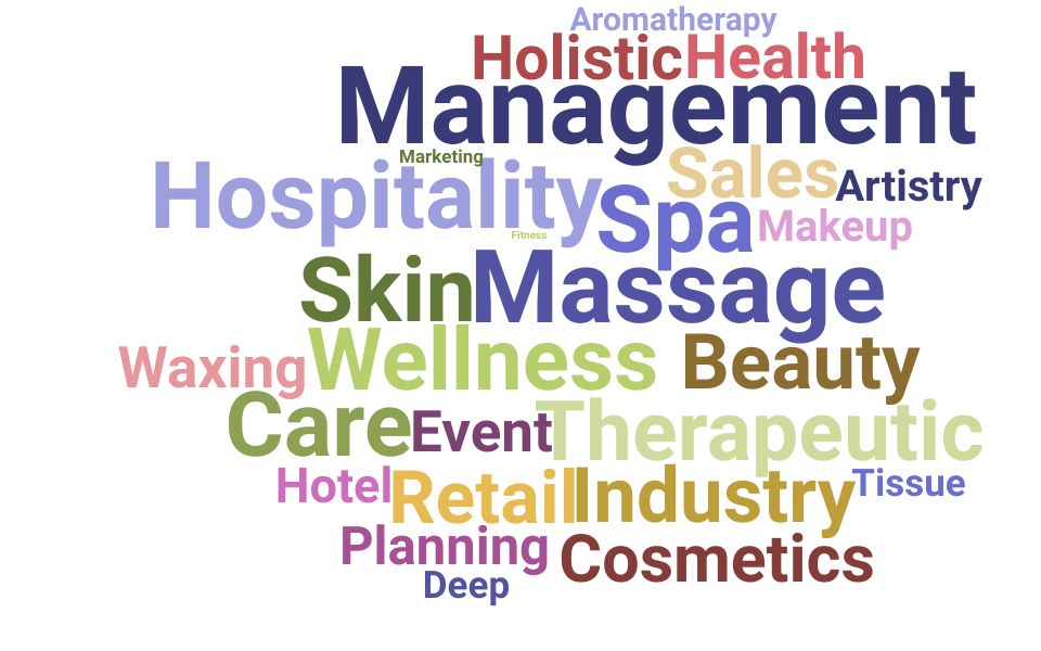 Top Spa Manager Skills and Keywords to Include On Your Resume