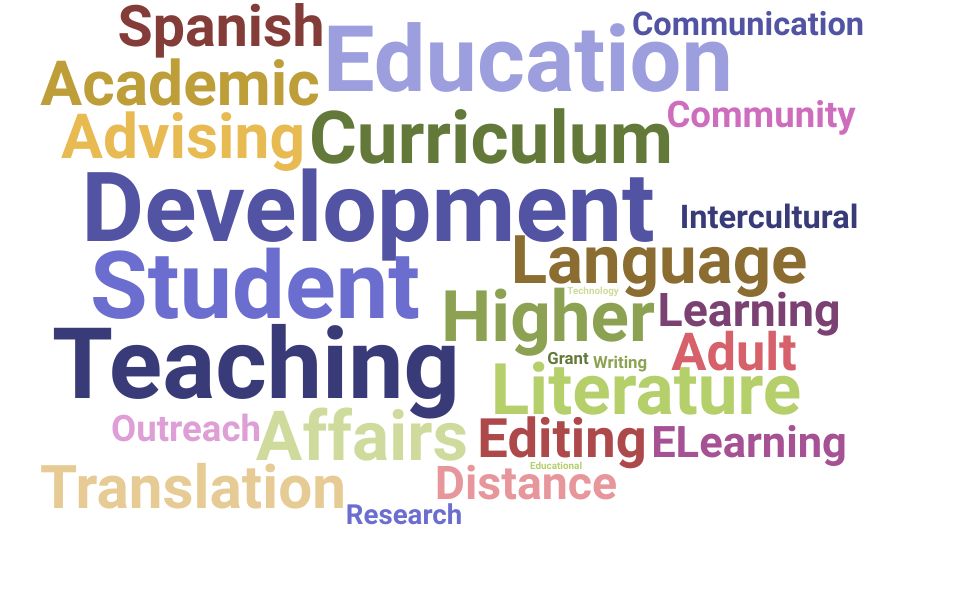 Top Spanish Professor Skills and Keywords to Include On Your Resume