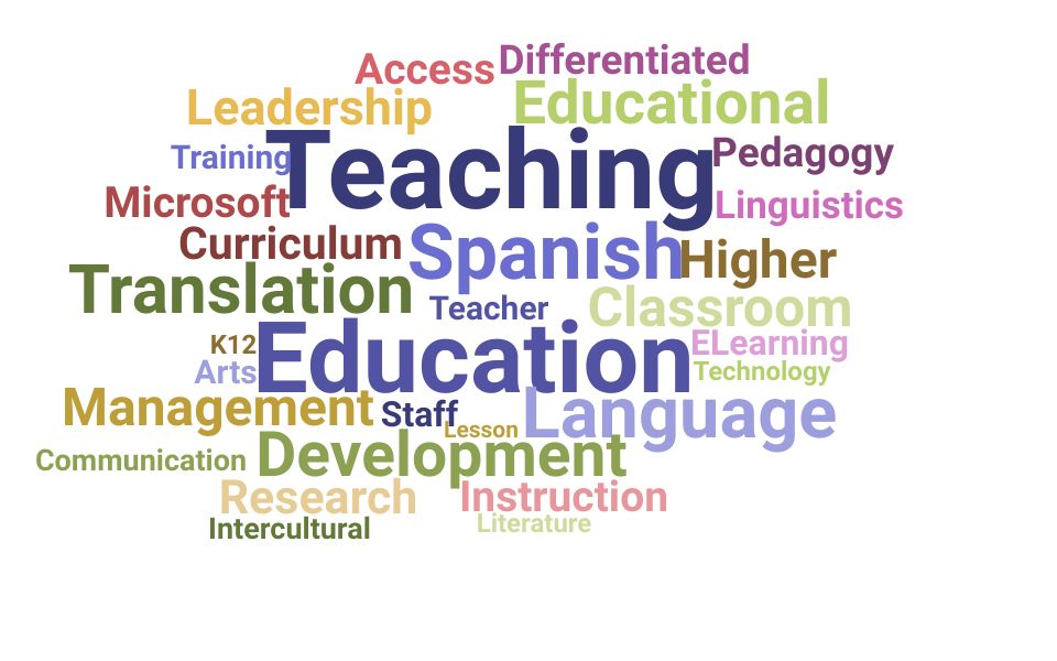 Top Spanish Teacher Skills and Keywords to Include On Your Resume