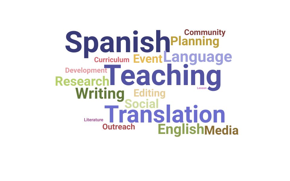 Top Spanish Tutor Skills and Keywords to Include On Your Resume
