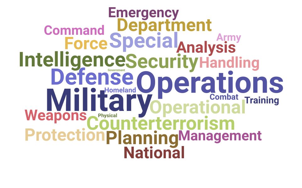 Top Special Operations Specialist Skills and Keywords to Include On Your Resume