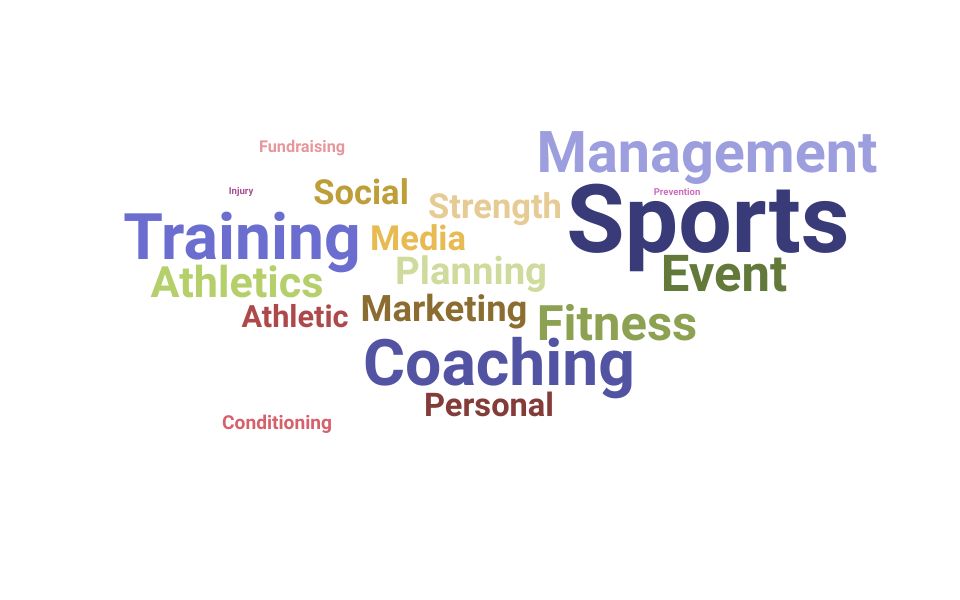 Resume Skills and Keywords for Sports Coordinator (Updated for 2024)