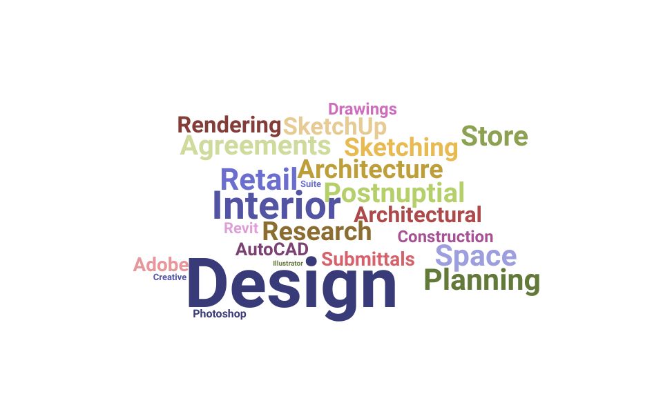 Top Store Designer Skills and Keywords to Include On Your Resume
