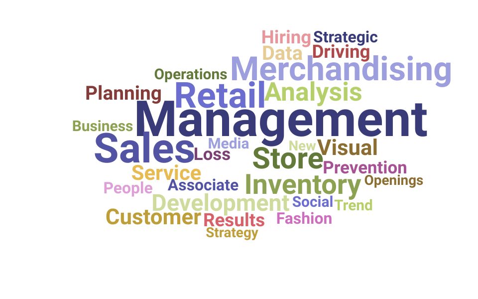 Top Store Manager Skills and Keywords to Include On Your Resume