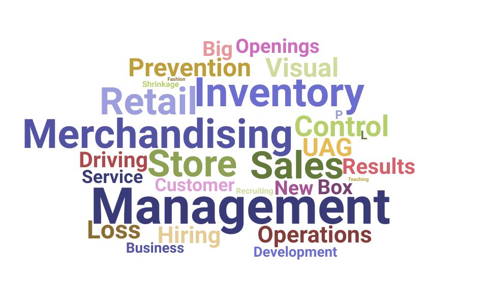 Top Store Operations Manager Skills and Keywords to Include On Your Resume