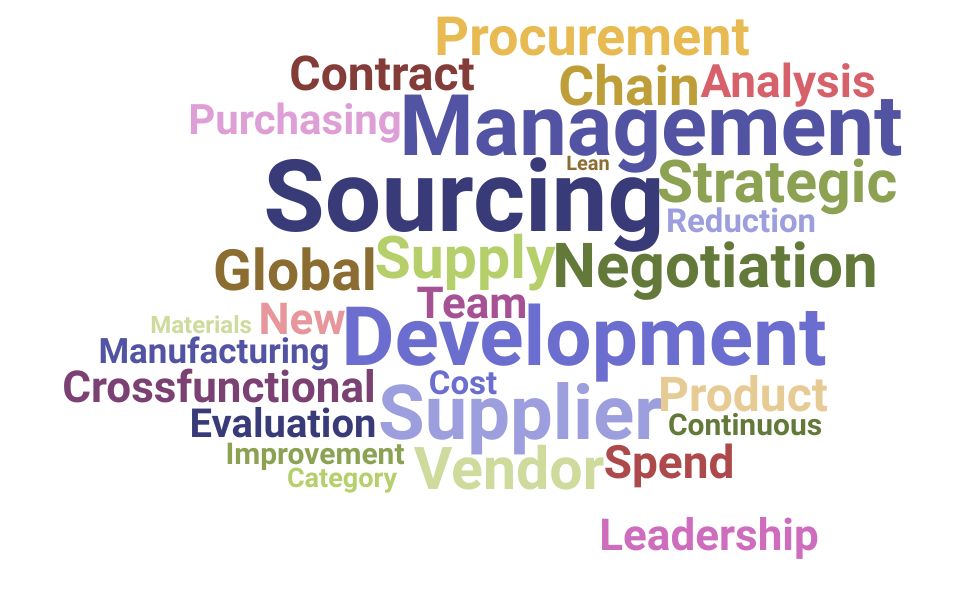 Top Strategic Sourcing Manager Skills and Keywords to Include On Your Resume
