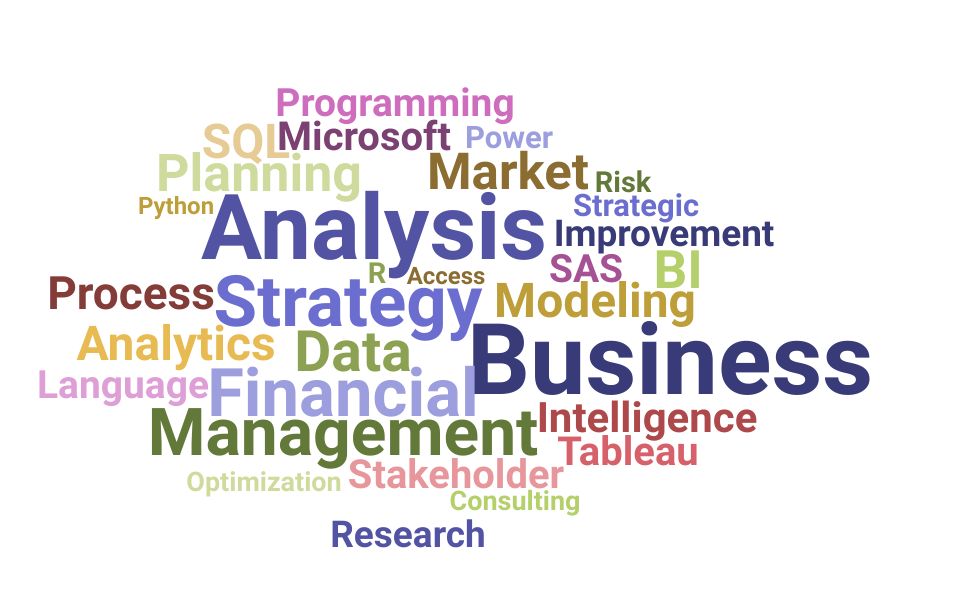 Top Strategy Analyst Skills and Keywords to Include On Your Resume
