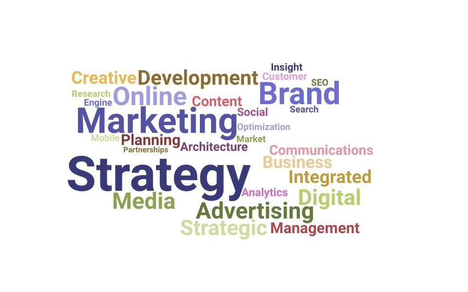 Top Strategy Director Skills and Keywords to Include On Your Resume