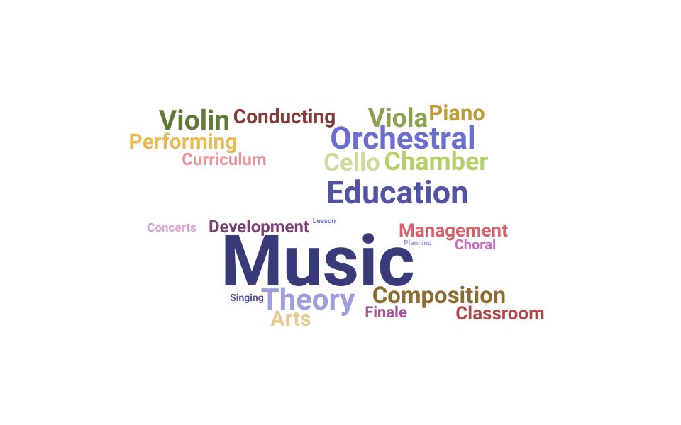 Top Strings Teacher Skills and Keywords to Include On Your Resume
