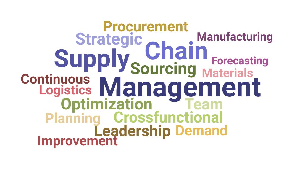 Top Supply Chain Director Skills and Keywords to Include On Your Resume