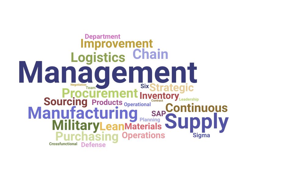 Top Supply Management Specialist Skills and Keywords to Include On Your Resume