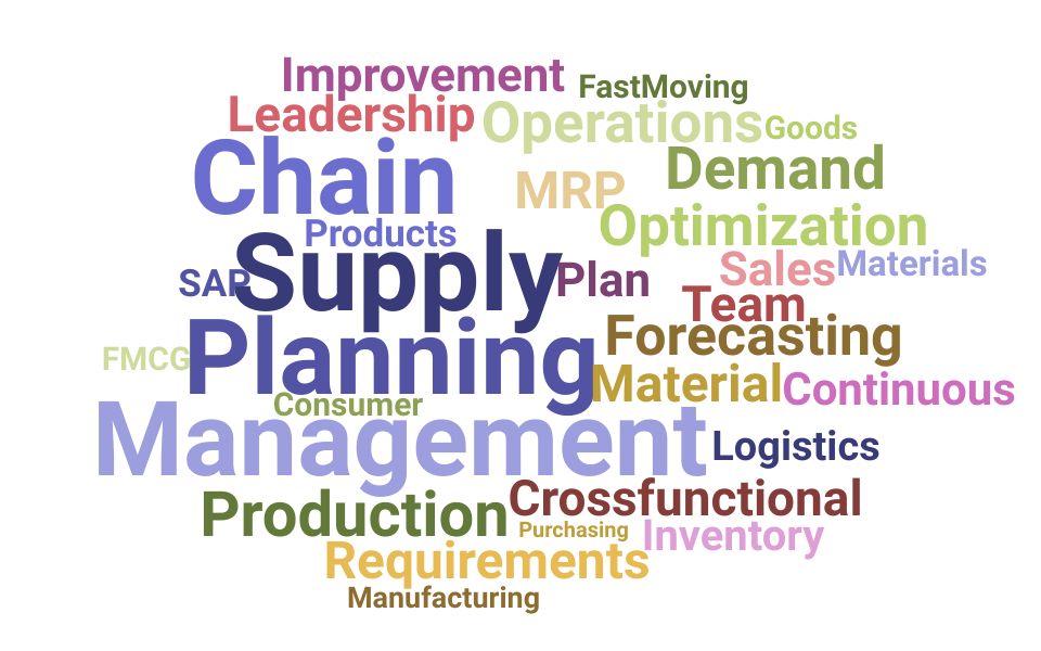 Top Supply Planning Manager Skills and Keywords to Include On Your Resume