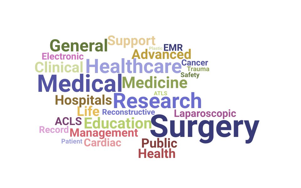 Top Surgery Resident Skills and Keywords to Include On Your Resume