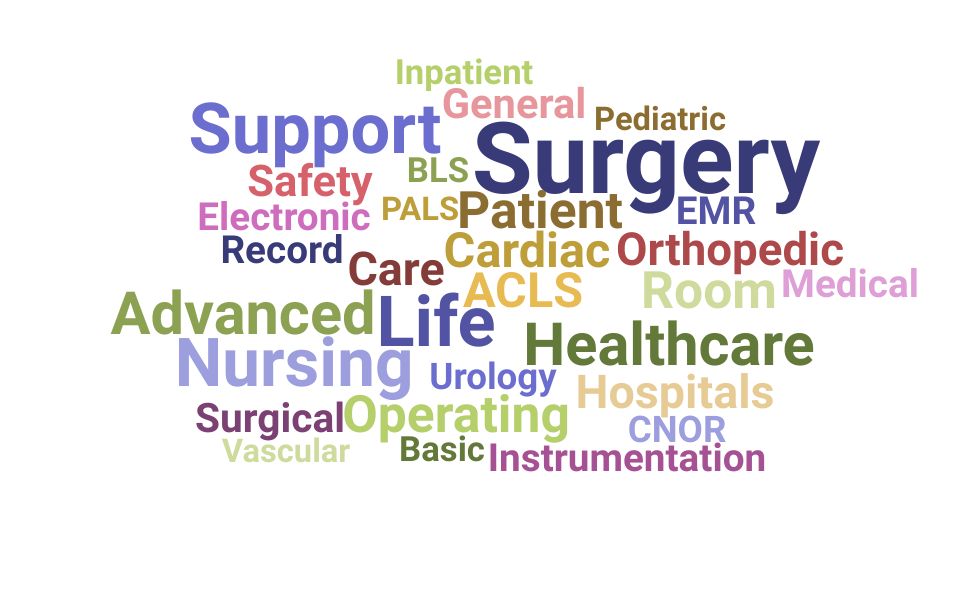 Top Surgical Nurse Skills and Keywords to Include On Your Resume