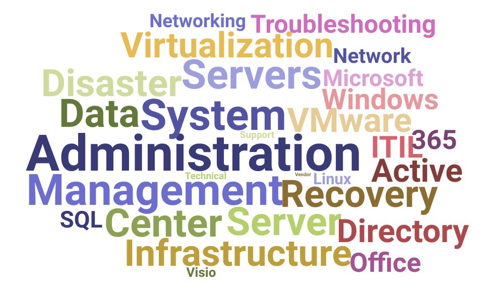 Top System Administration Manager Skills and Keywords to Include On Your Resume