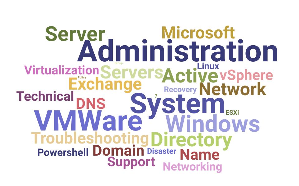 Top IT System Administrator Skills and Keywords to Include On Your Resume