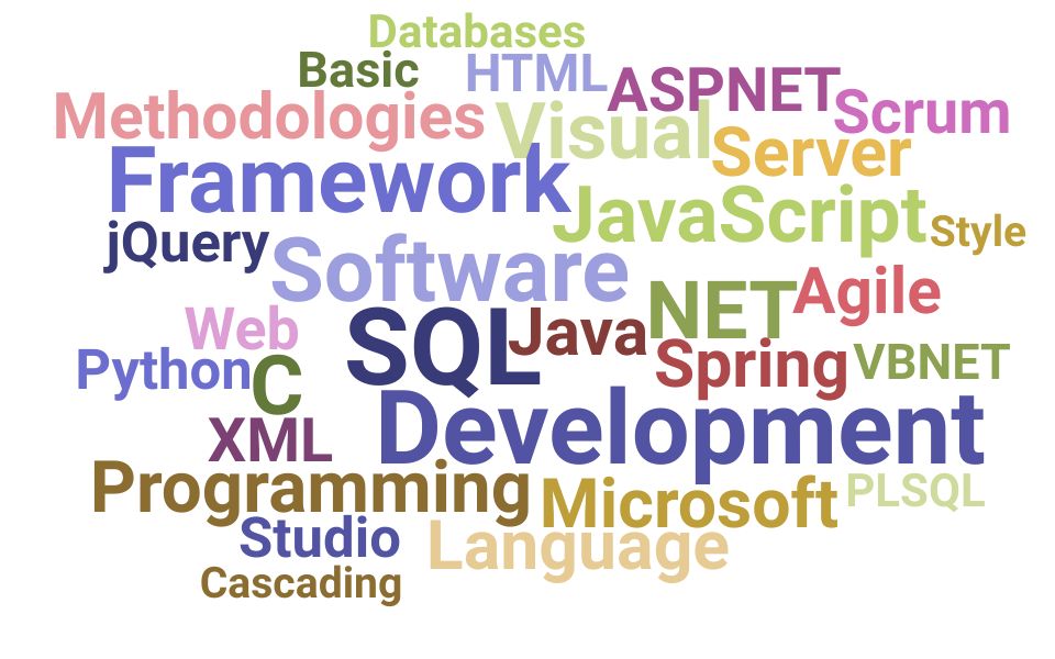 Top System Developer Skills and Keywords to Include On Your Resume