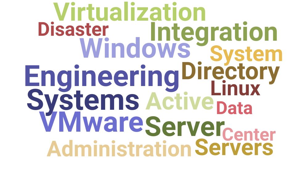 Top Control System Engineer  Skills and Keywords to Include On Your Resume