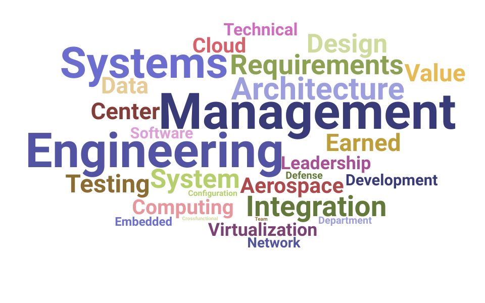 Top System Engineering Manager Skills and Keywords to Include On Your Resume