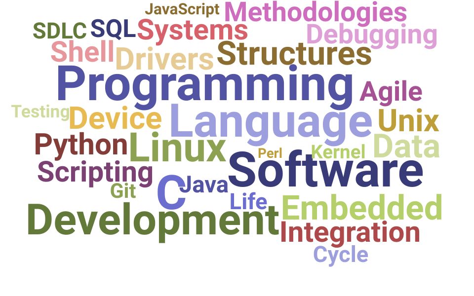 Top System Software Engineer Skills and Keywords to Include On Your Resume