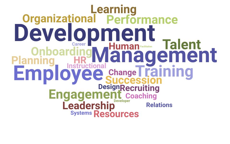 Top Talent Development Manager Skills and Keywords to Include On Your Resume