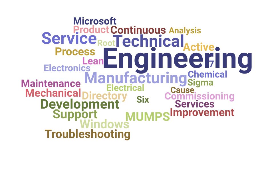 Resume Skills and Keywords for Technical Service Engineer (Updated for