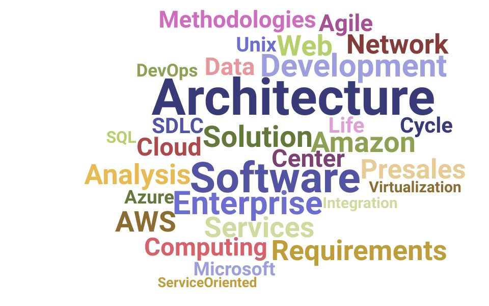 Top Technical Solutions Architect Skills and Keywords to Include On Your Resume