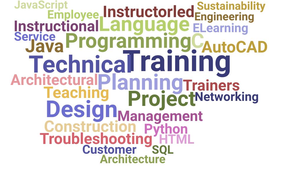 Top Technical Trainer Skills and Keywords to Include On Your Resume