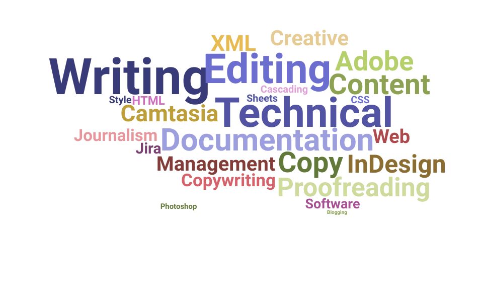 Top Technical Writing Specialist Skills and Keywords to Include On Your Resume