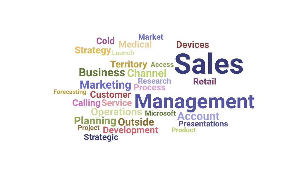 Top Territory Sales Manager Skills and Keywords to Include On Your Resume