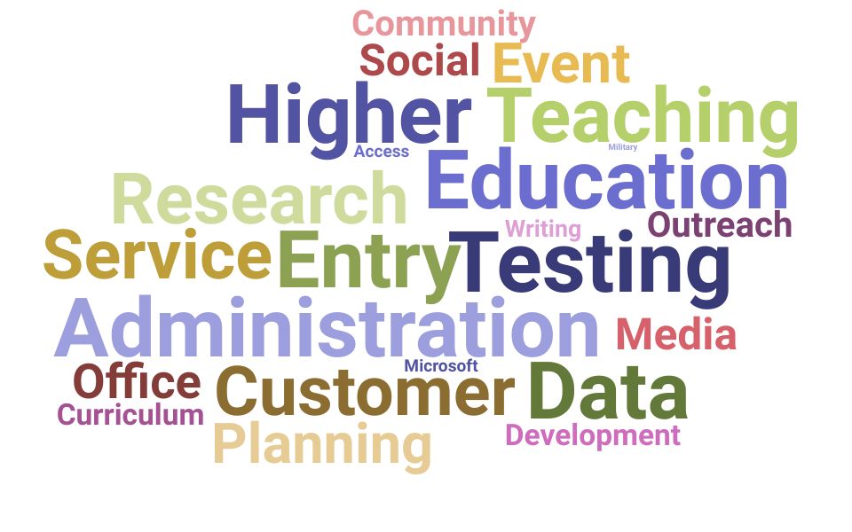 Top Test Administrator Skills and Keywords to Include On Your Resume