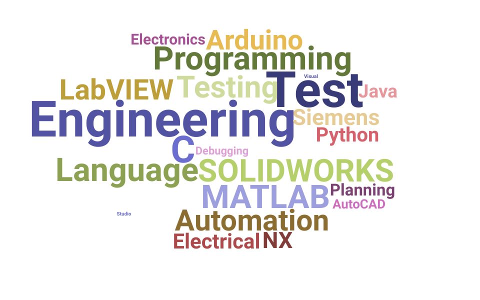 Top Test Engineering Specialist Skills and Keywords to Include On Your Resume