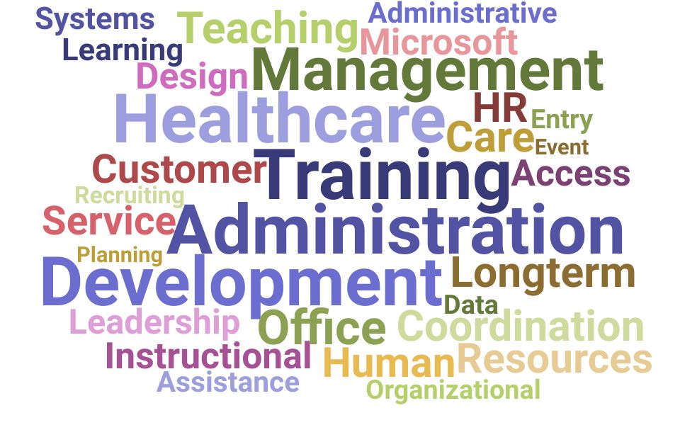 Top Training Administrator Skills and Keywords to Include On Your Resume