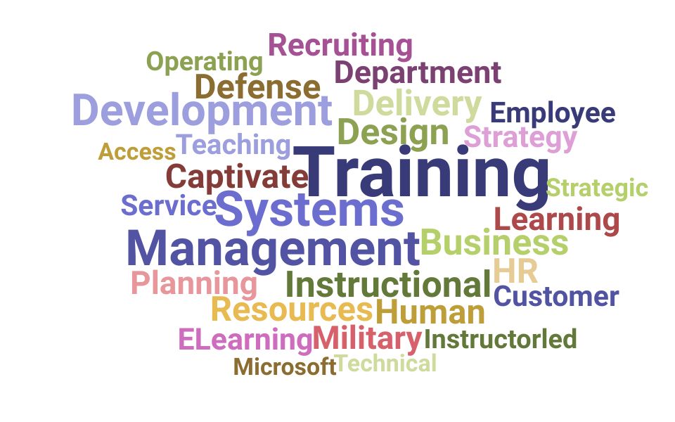 Top Training Analyst Skills and Keywords to Include On Your Resume