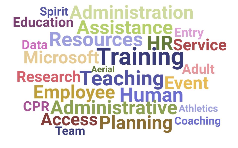Top Training Assistant Skills and Keywords to Include On Your Resume