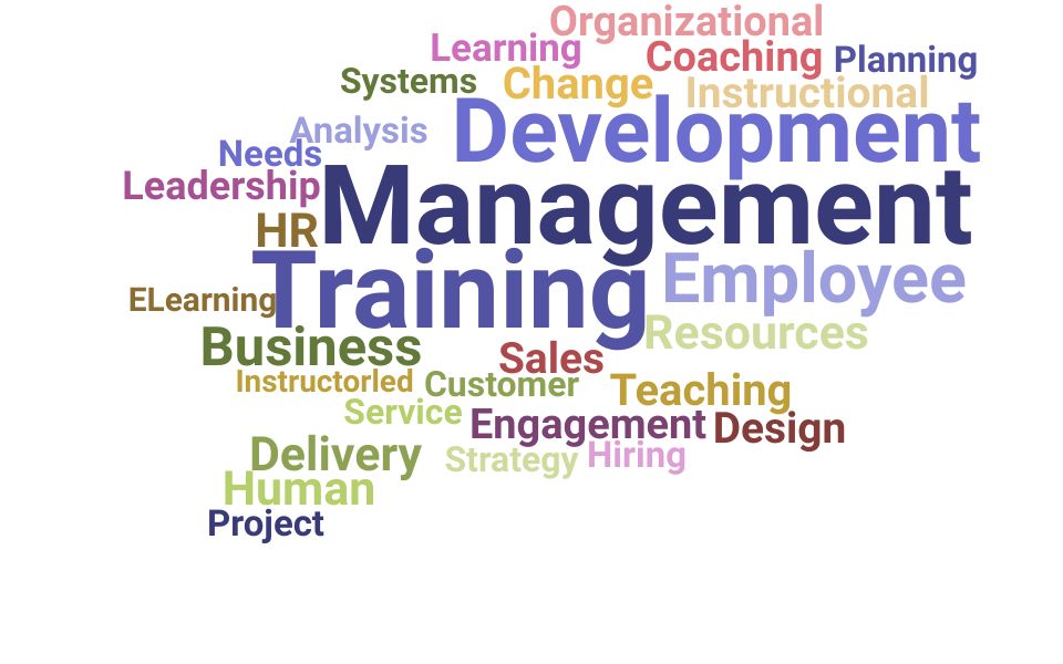 Top Training Manager Skills and Keywords to Include On Your Resume