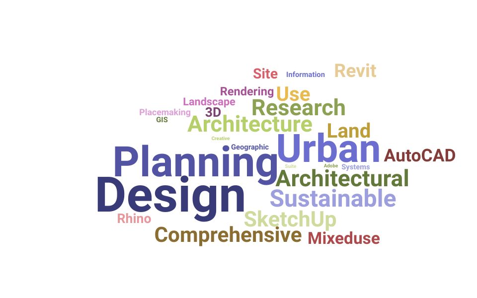 Top Urban Designer Skills and Keywords to Include On Your Resume