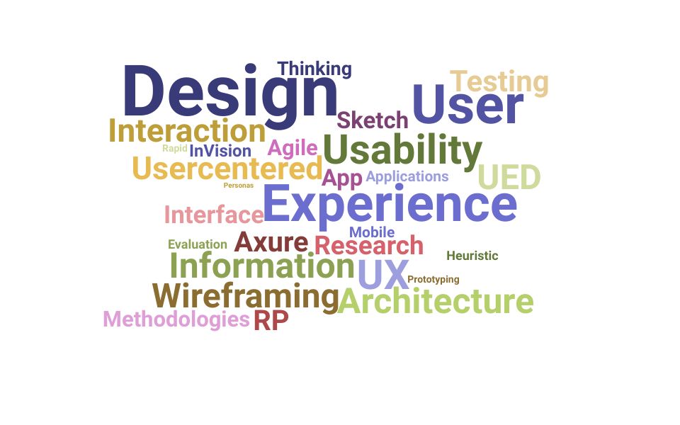 Top User Experience Architect Skills and Keywords to Include On Your Resume