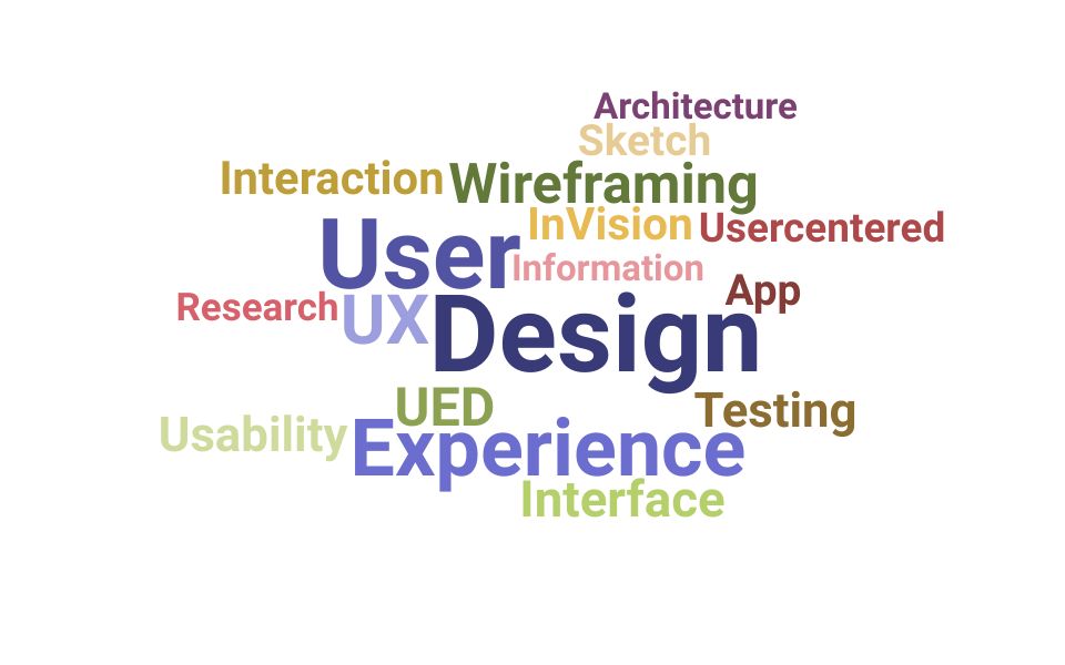 Top UX Engineer (Usability Engineer) Skills and Keywords to Include On Your Resume
