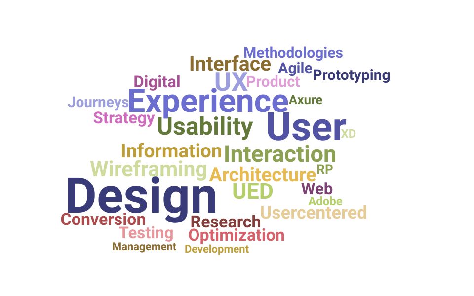 Top User Experience Manager Skills and Keywords to Include On Your Resume