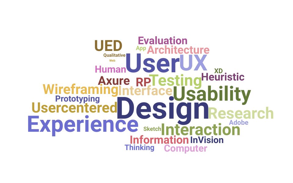 Top User Experience Specialist Skills and Keywords to Include On Your Resume