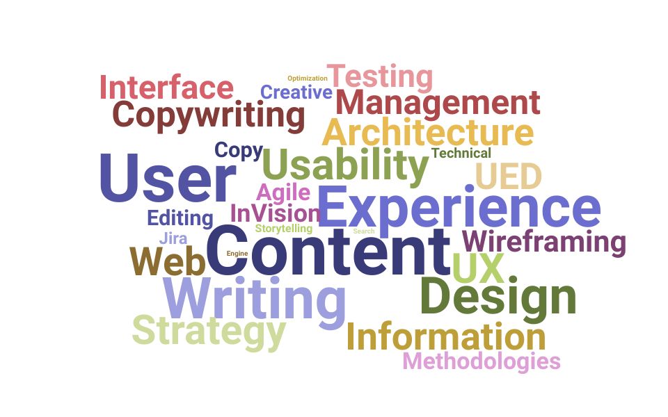 Top User Experience Writer Skills and Keywords to Include On Your Resume
