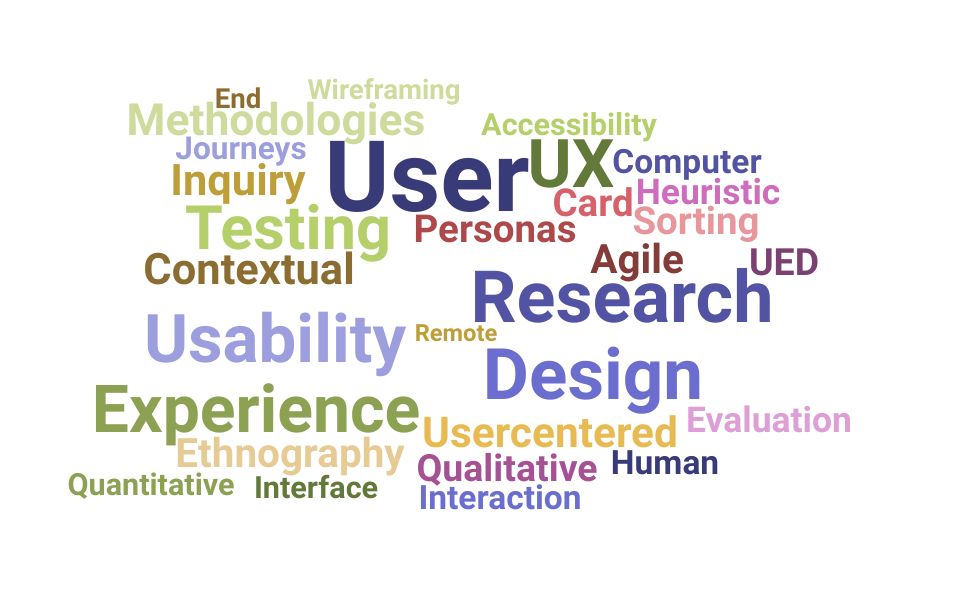 Top User Researcher Skills and Keywords to Include On Your Resume
