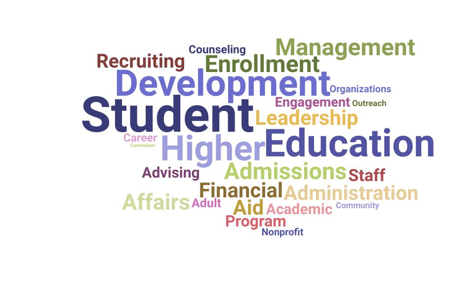 Top Vice President For Enrollment Management Skills and Keywords to Include On Your Resume