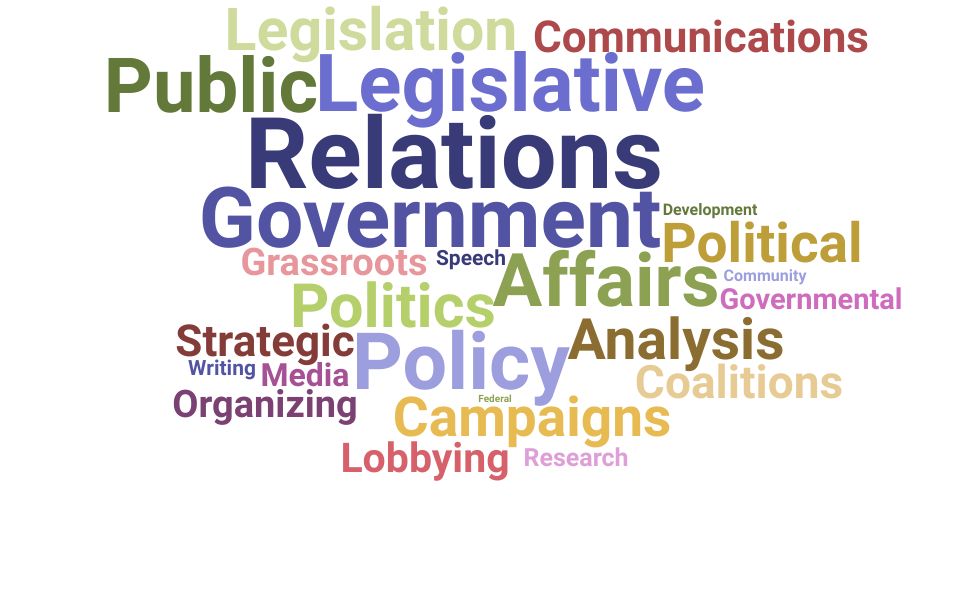 Top Vice President Government Relations Skills and Keywords to Include On Your Resume