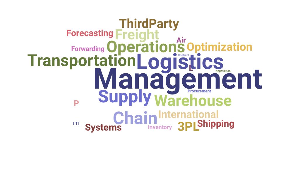 Top Vice President Logistics Skills and Keywords to Include On Your Resume