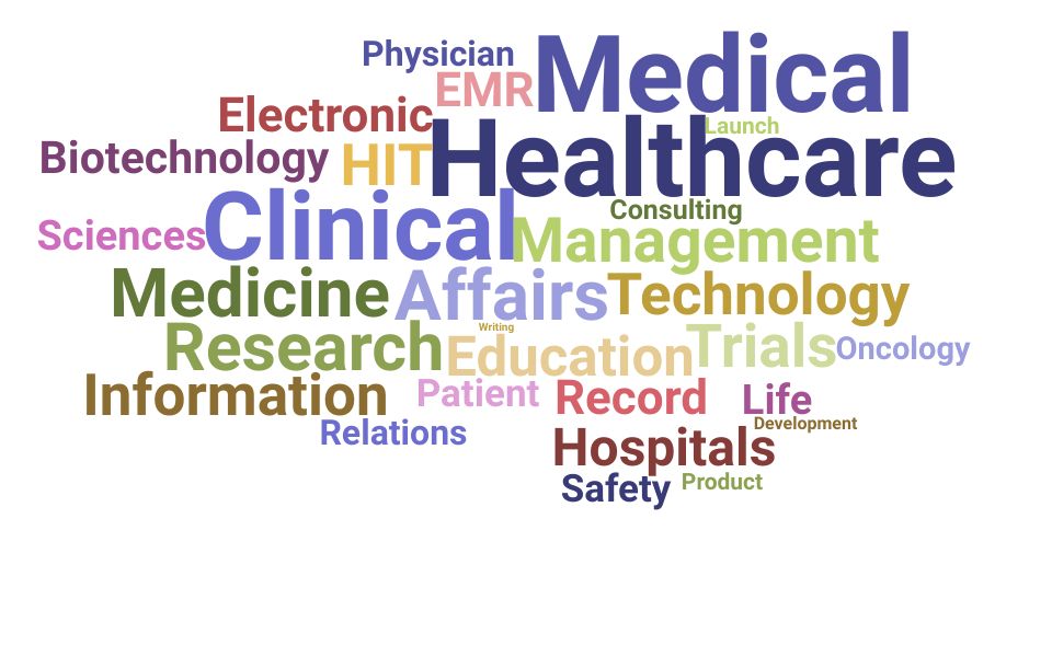 Top Vice President Medical Affairs Skills and Keywords to Include On Your Resume