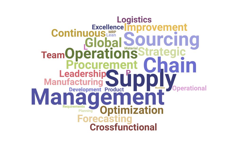 Top Vice President Of Global Supply Chain Skills and Keywords to Include On Your Resume