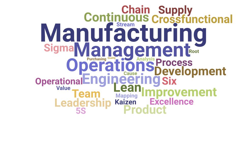 Top Vice President Of Manufacturing Skills and Keywords to Include On Your Resume
