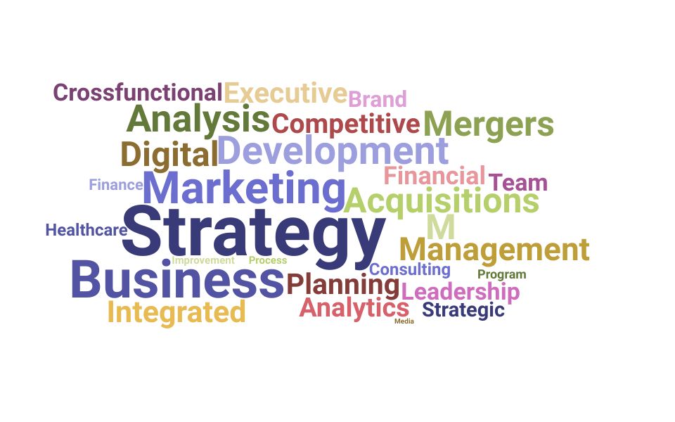 Top Vice President Of Strategic Planning Skills and Keywords to Include On Your Resume
